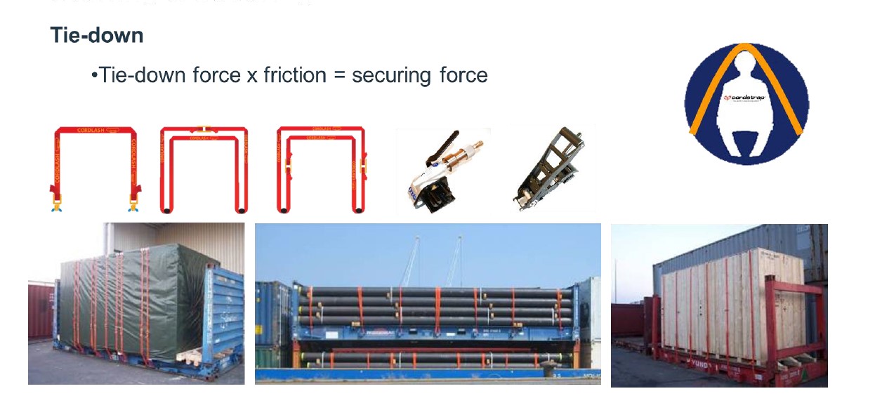 Tie Down Lashing Examples by Cordstrap Cargo Restraint Systems Pty Ltd