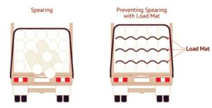 MT non-slip mat: for securing loads