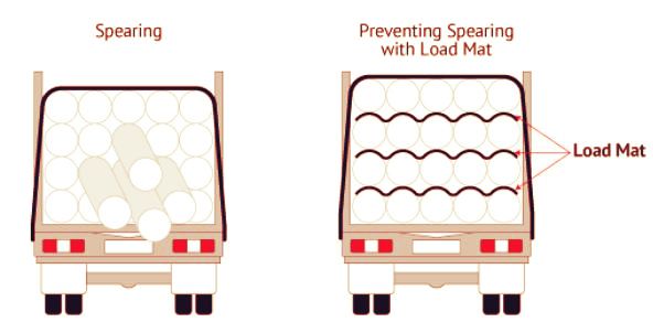 Anti Slip Mats for Load Restraint - Cargo Restraint Systems Pty Ltd