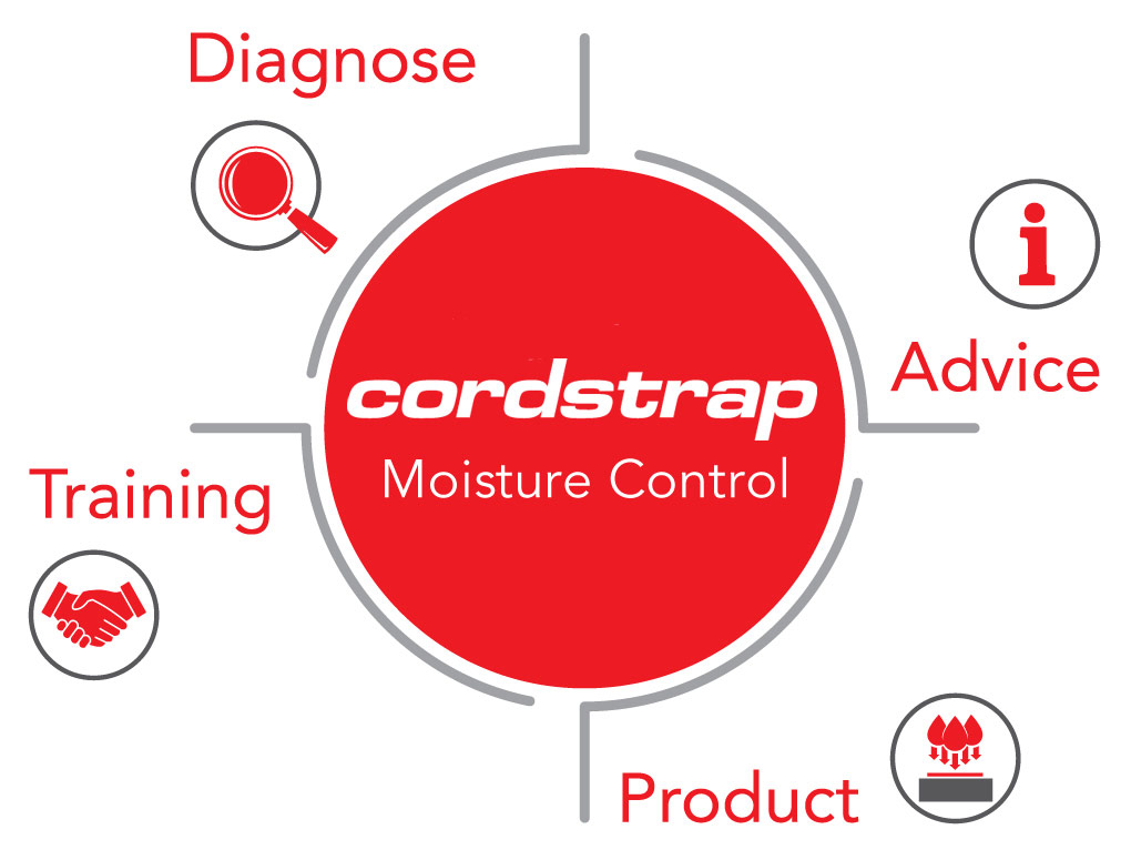 Cordstrap Moisture Control 4 step program